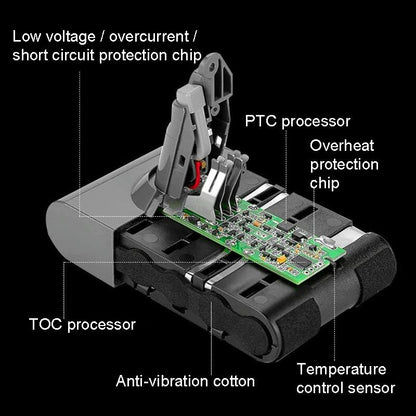 Replacement Battery for Dyson V10 Handheld Vacuum Accessories - 2600Mah