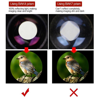 Portable High Definition Dual Focus Monocular Telescope - 10X25 - Professional