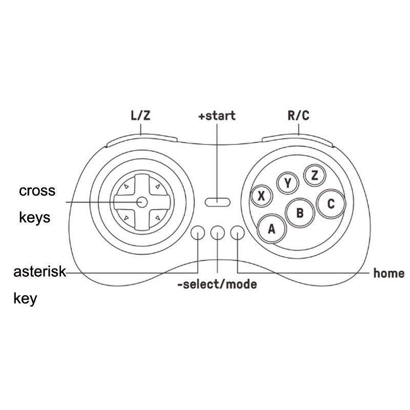 Wireless Gamepad for Nintendo Switch - M30 Mini 2.4g