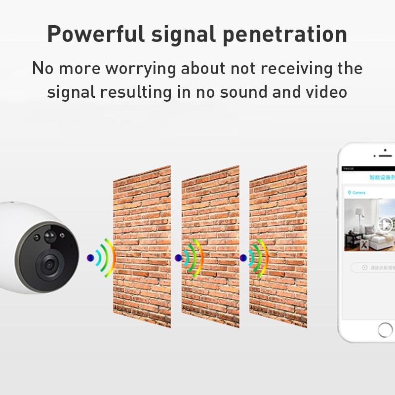 Smart Wifi Camera With Night Vision & Two-Way Audio - White Tripod Support